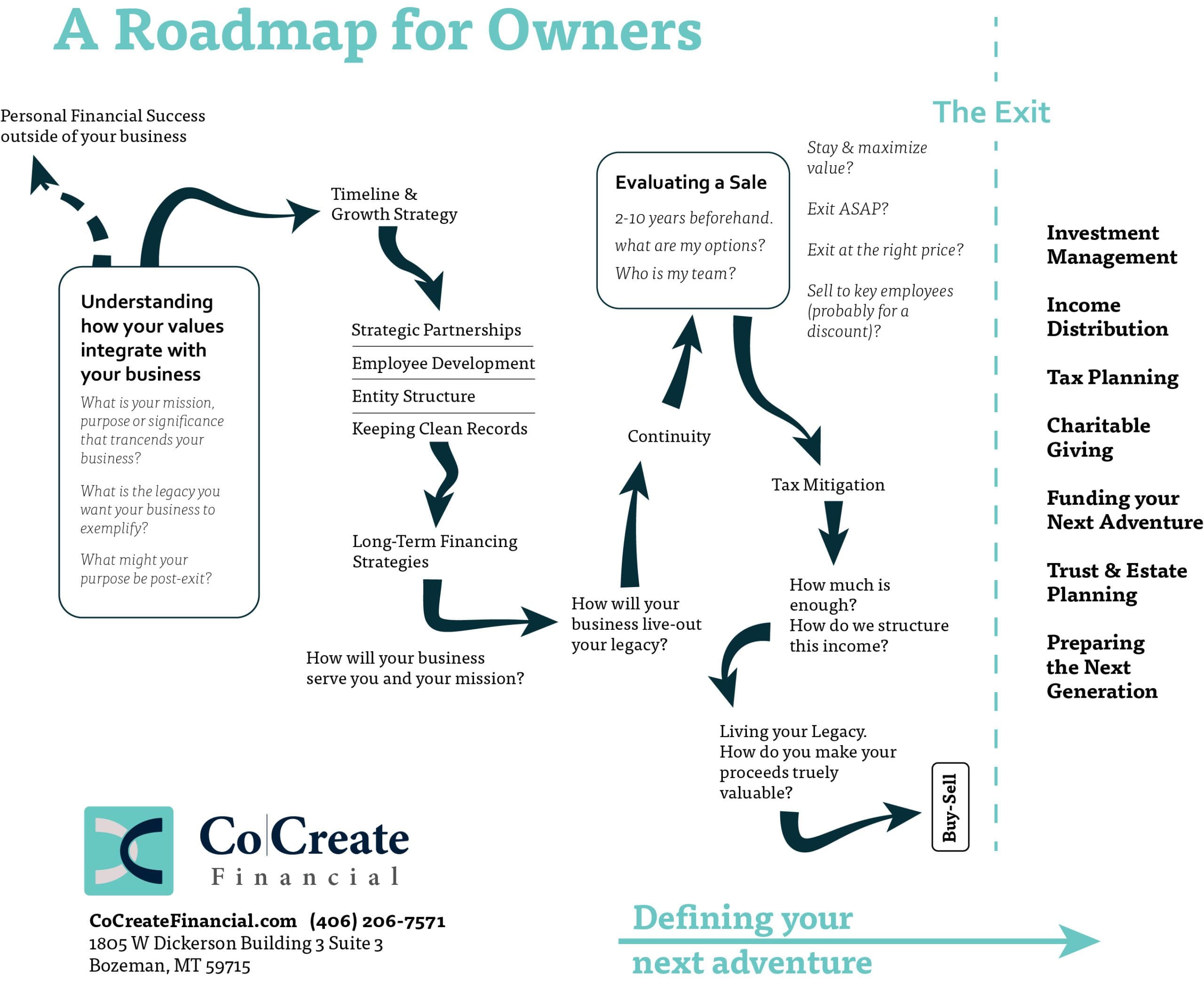 Business Owner Roadmap Business Owner Roadmap